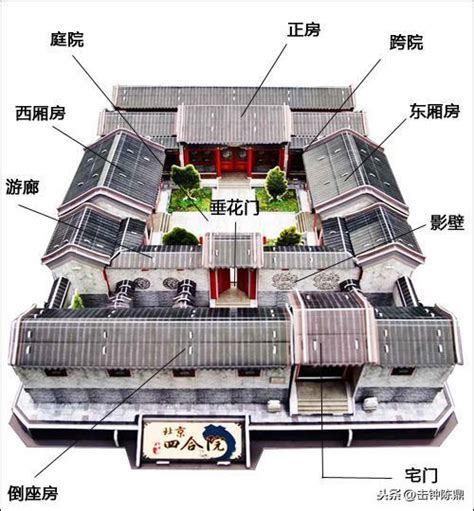 三進四合院|老北京四合院的最全解析：三進院落、影壁牆、大門、。